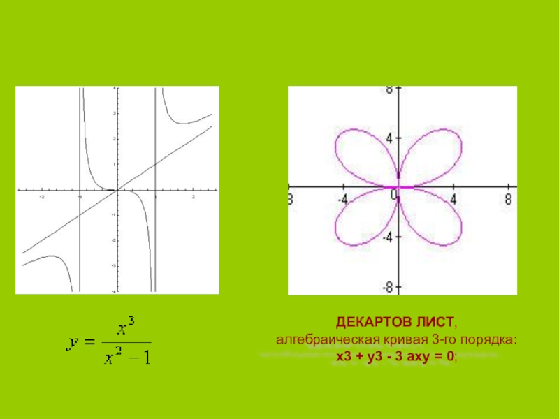 Декартов лист презентация