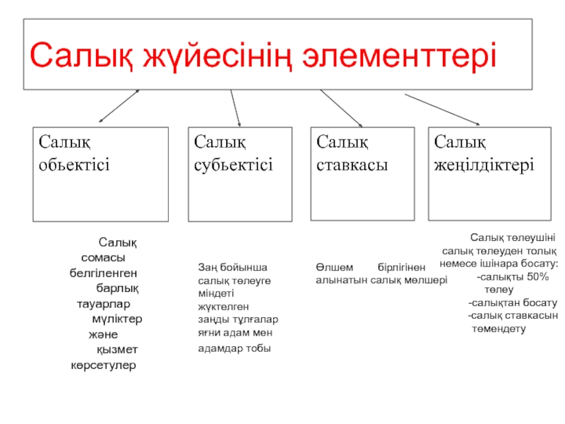 Салық түрлері презентация