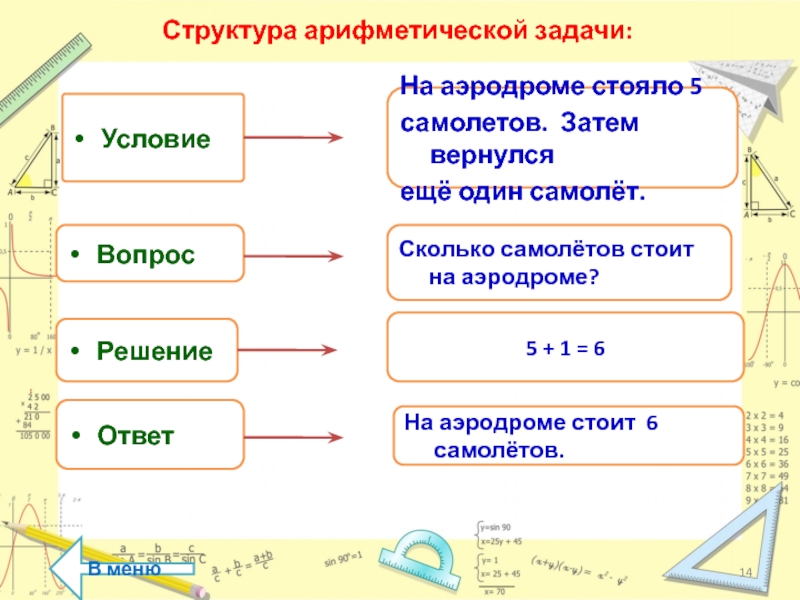 Решение арифметических задач презентация