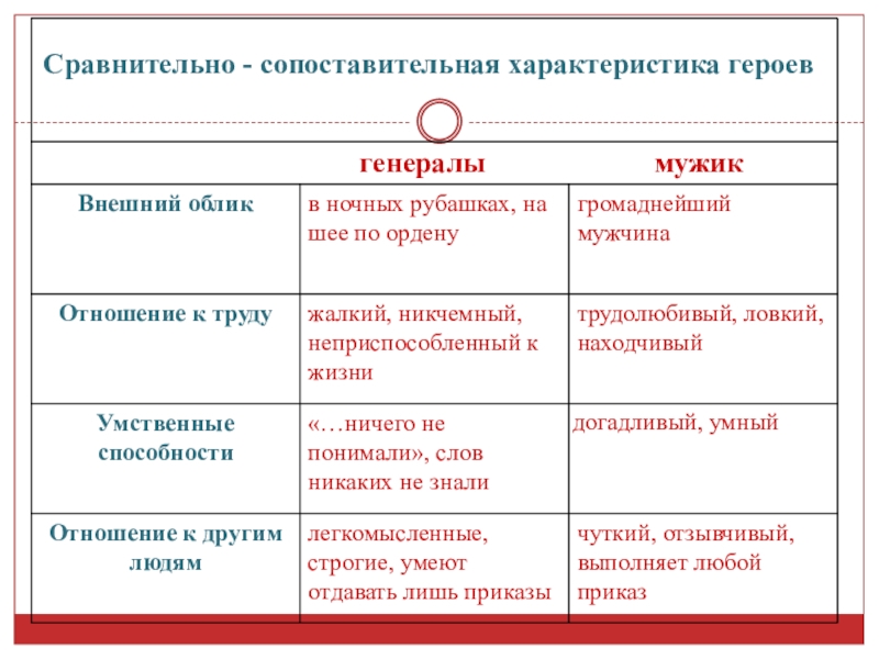 Сопоставительная характеристика