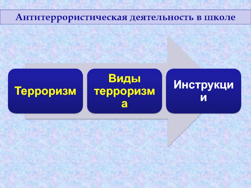 Презентация на тему на k