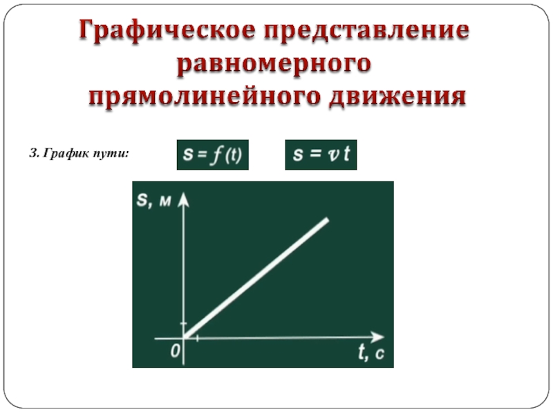 Графическое изображение скорости в физике