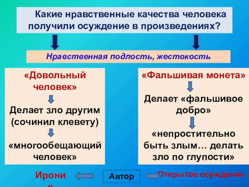 Группы моральных качеств. Какие качества нравственного человека. Какие нравственные качества. Нравственные качества личности. Морально-нравственные качества.