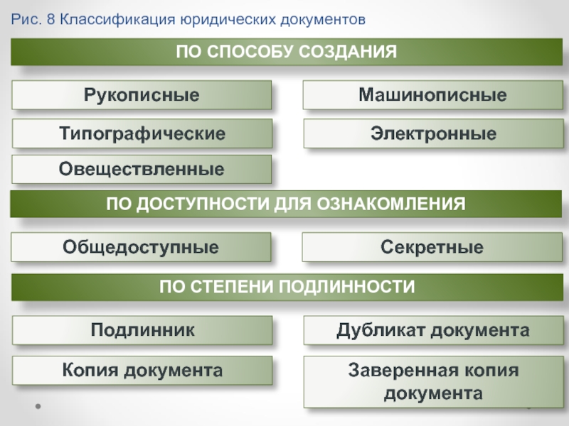 Подготовка проектов юридических документов