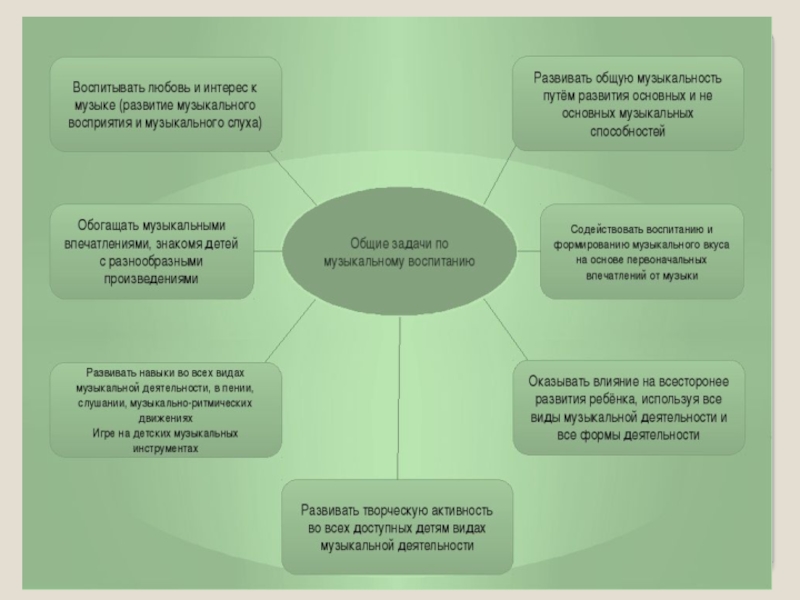 Перечень ключевых понятий теории музыкального воспитания детей схема