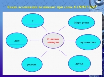 Презентация по литературе на тему Рэй Бредбери. Слово о писателе. Фантастическое в рассказе Каникулы (7 класс)