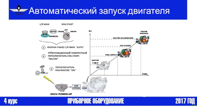 Автоматический запуск