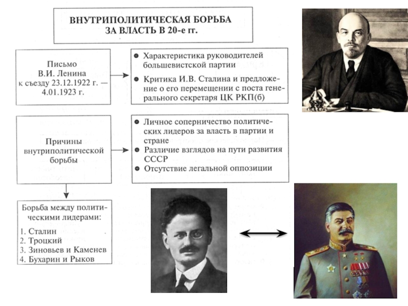 Политическое развитие рф в 1990 е гг презентация