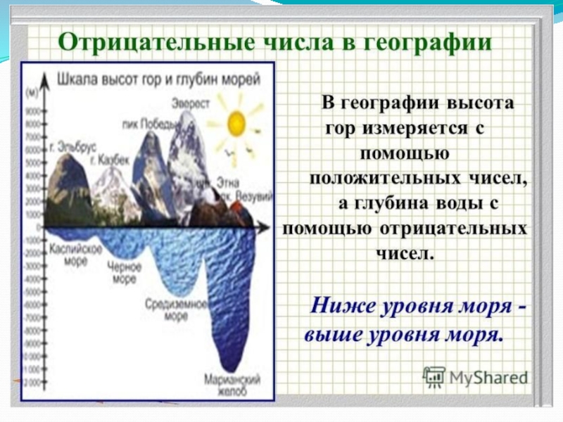 Математика в географии проект