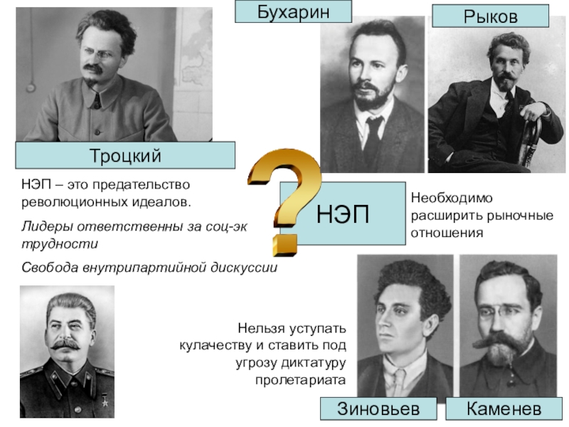 Презентация нэп 11 класс история