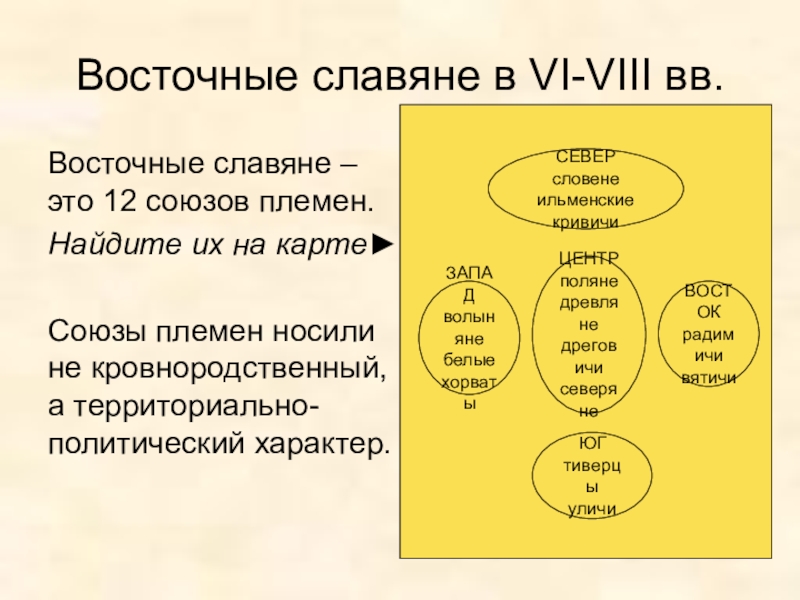 Союз славянских родов. Восточные славяне в vi-VIII ВВ. Территориально политические Союзы восточных славян. Союзы племен восточных славян. Восточных славян в VII-VIII ВВ.