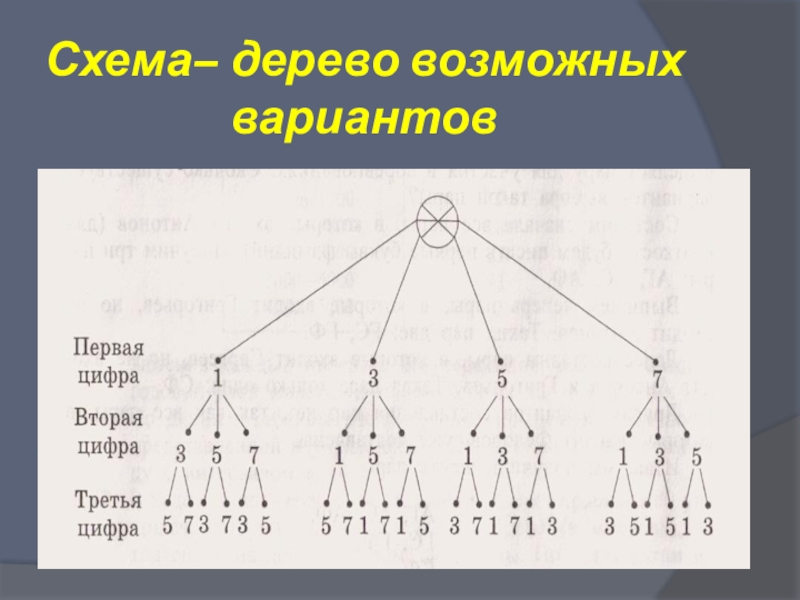 Найти возможные варианты