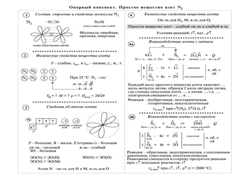 Пределы конспект математика. Простой конспект. Химия опорные конспекты 8 класс. Опорный конспект простейшие. Опорный конспект по аренам.