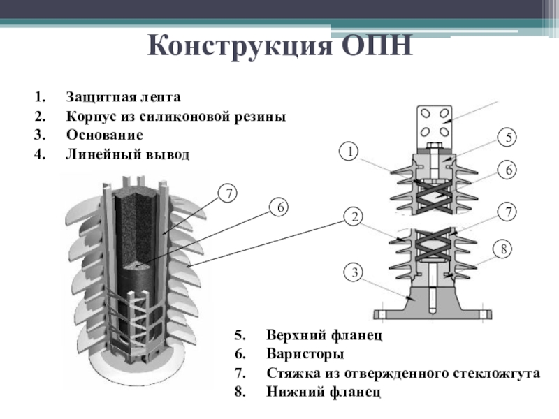 Ограничители перенапряжения презентация