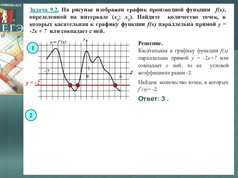 На рисунке изображен график функции определенной на интервале 9 2