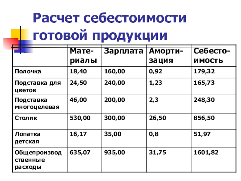 Бизнес план типографии с расчетами