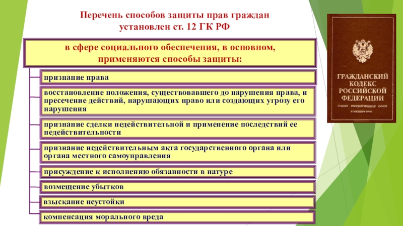 На законных основаниях в общей. Способы защиты социальных прав граждан. Способы защиты прав по социальному обеспечению. Формы и способы защиты прав граждан на социальное обеспечение. Споры в сфере право социального обеспечения.