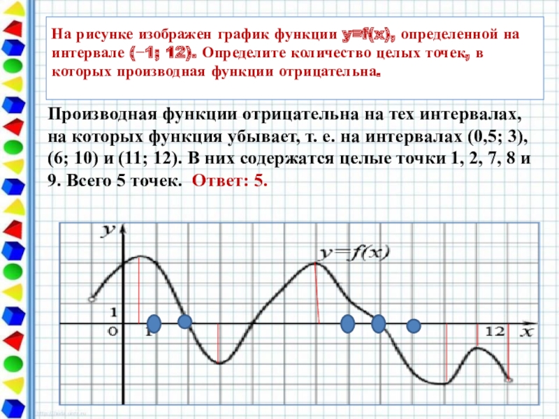 Функция y f x определена. На рисунке изображен график функции. Производная функции отрицательна. На рисунке изображен график функции y f x. Целые точки в которых производная функции отрицательна.