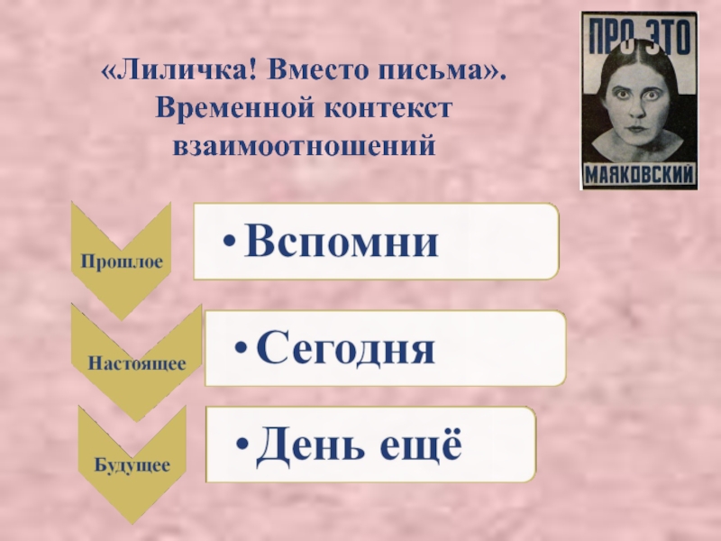 Лиличка. Вместо письма Маяковский. Лиличке вместо письма Маяковский. Вместо письма. Лиличка вместо письма текст.