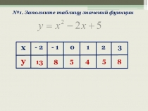 Презентация по алгебре на тему Квадратные неравенства (9 класс)