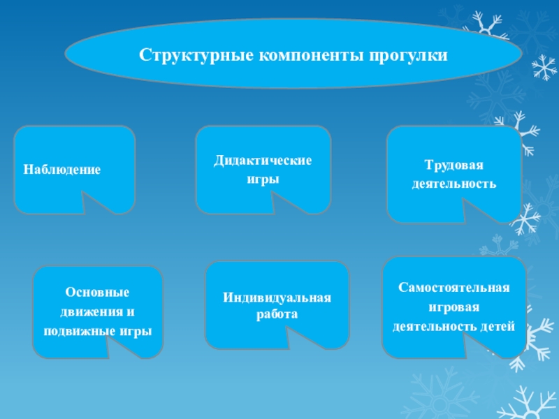 Виды прогулок в детском саду презентация