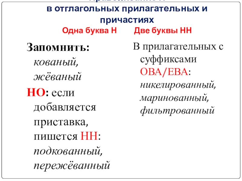 Правописание Н в отглагольных прилагательных и причастиях Одна буква Н Две буквы