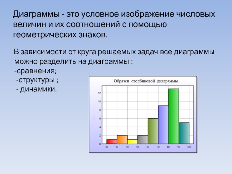 Диаграмма что это такое