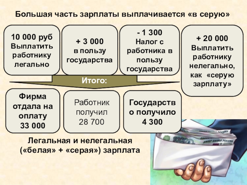 Кто придумал заработную плату 5 класс проект финансовая грамотность