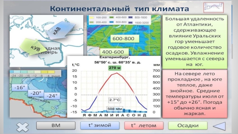 Климатическая карта екатеринбурга