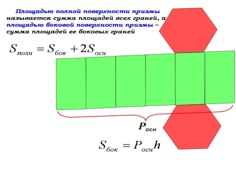 Развертка поверхностей призмы. Площадь поверхности Призмы. Теорема о площади боковой поверхности прямой Призмы. Площадь боковой поверхности четырех Призмы. Площадь бок поверхности Призмы.