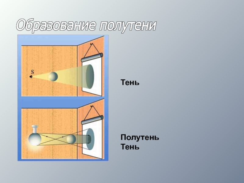 Схема образования полутени