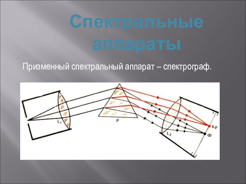 Призменный спектральный аппарат который формирует изображение спектра на экране называется