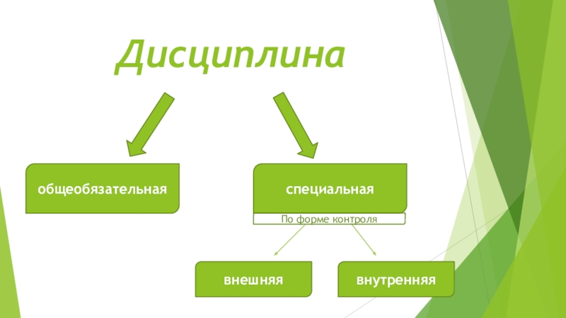 Картинки дисциплина общеобязательная