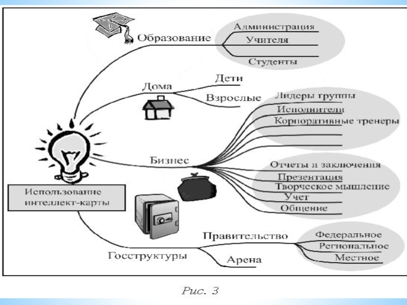 Личный финансовый план реферат