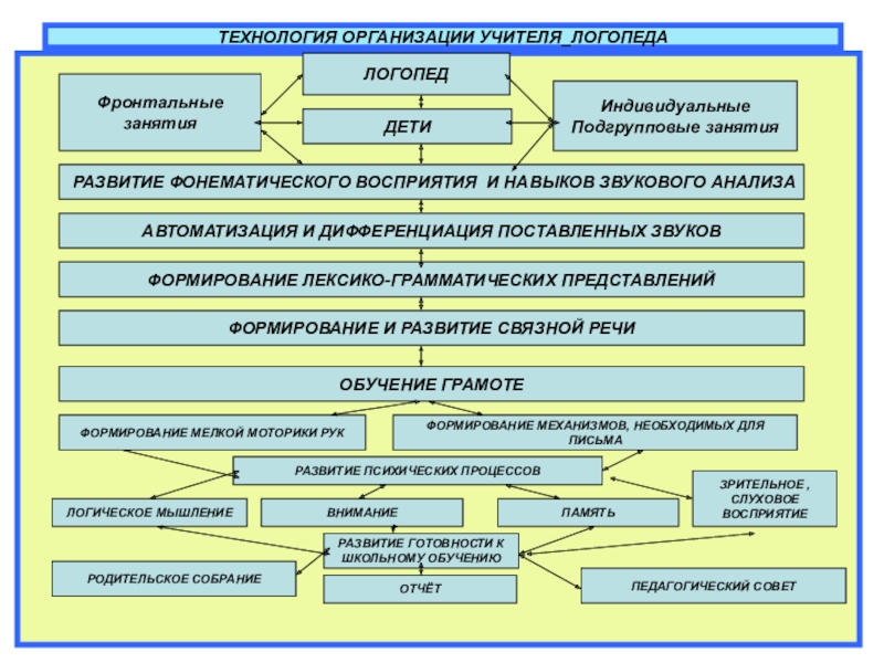 Самоанализ занятия в детском саду образец рб