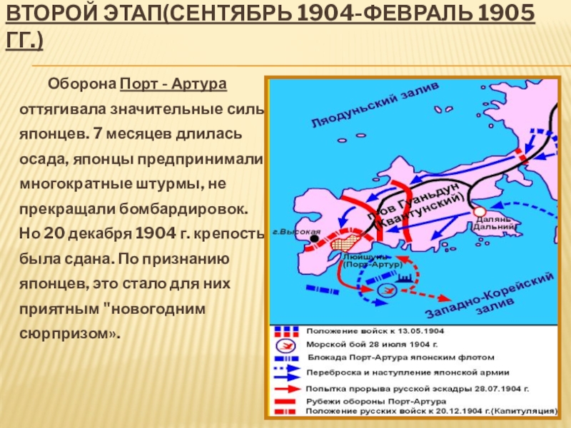 Осада порт артура схема