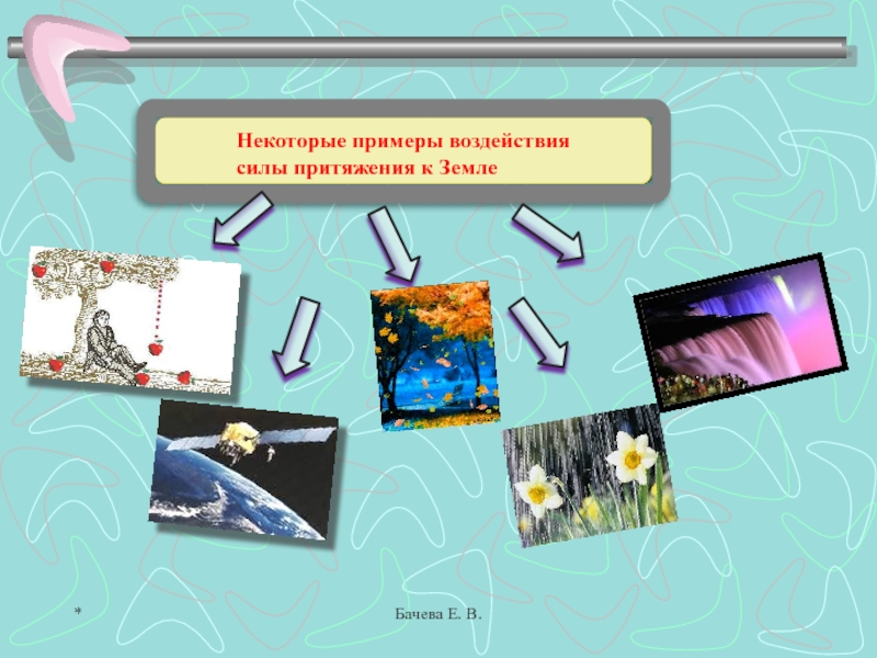 Сила вследствие притяжения. Сила притяжения примеры. Примеры силы тяготения. Примеры притяжения примеры. Примеры силы притяжения в жизни.