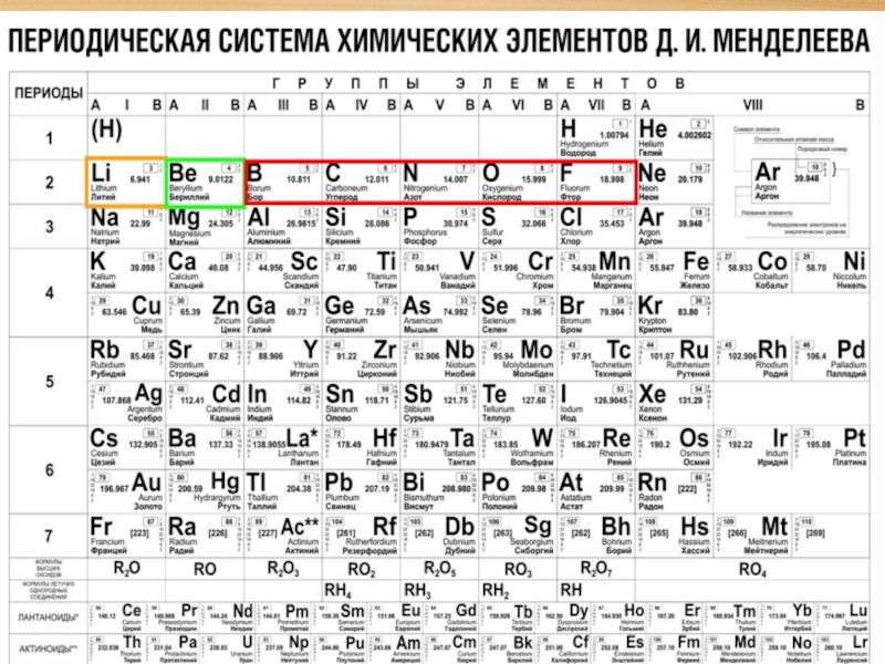 Элемент номер 25. Формулировка периодической системы Менделеева. Менделеев периодическая закон система химических элементов. Периодическая система элементов Менделеева 8 класс. Таблица периодический закон и периодическая система д и Менделеева.
