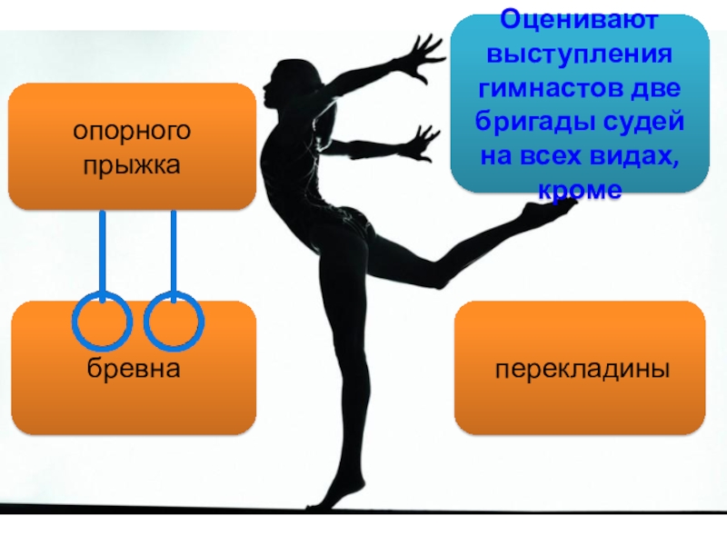 Гимнастика 7 класс. Судейство опорный прыжок. Как оценивается выступление гимнаста на соревнованиях?. Сколько судей оценивают выступления гимнастов:. Права и обязанности гимнастов.