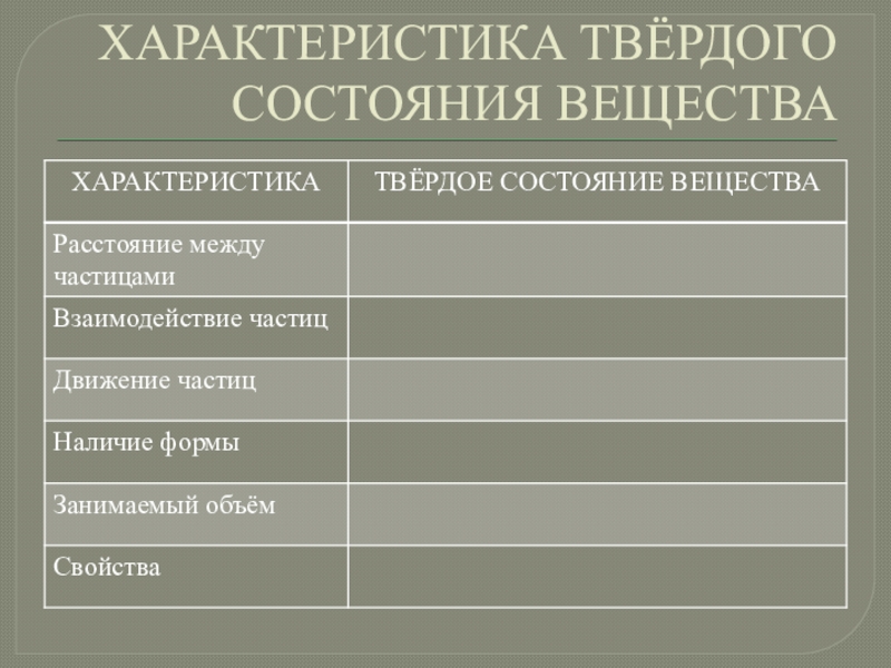 Количество состояний твердых веществ. Характеристика твердого состояния. Особенности твердого состояния вещества. Свойства твердого состояния вещества. Характеристика твердых веществ.