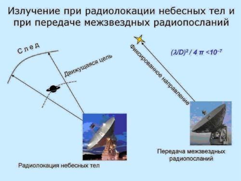 Виды ориентации изображения рлс