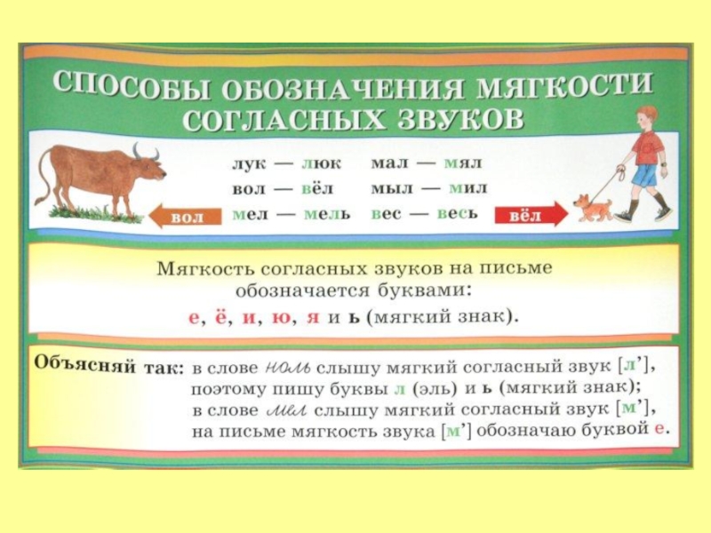 Обозначение мягкости согласных звуков на письме 1 класс презентация