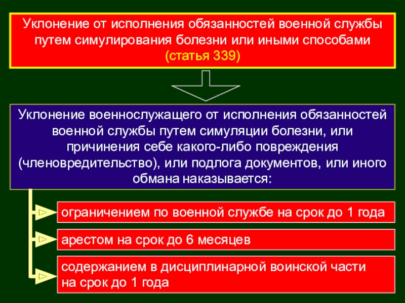 Права и ответственность военнослужащих презентация