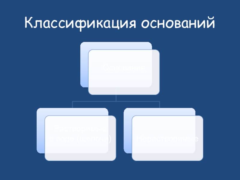 Повторение химия 9 класс презентация