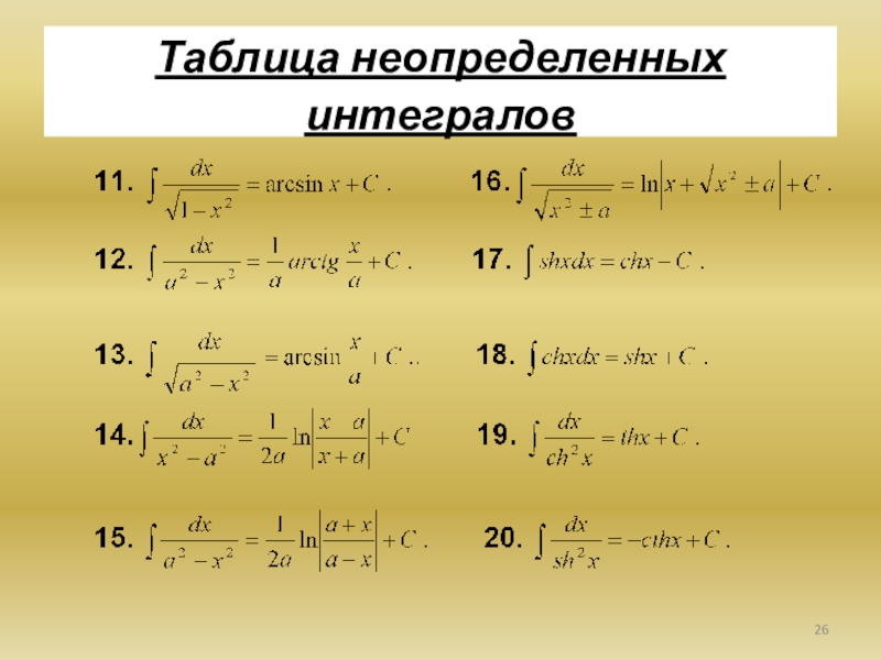 Подробный калькулятор неопределенных интегралов