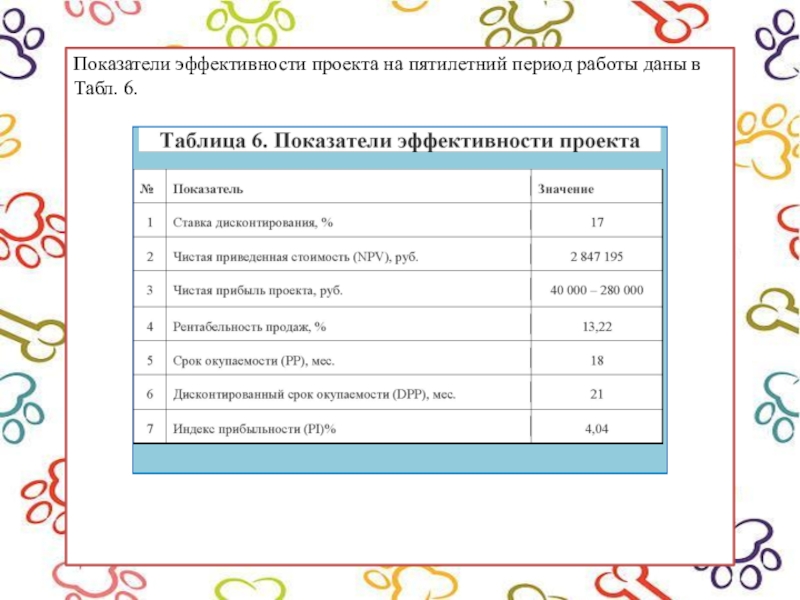 Показатели эффективности проекта на пятилетний период работы даны в Табл. 6.