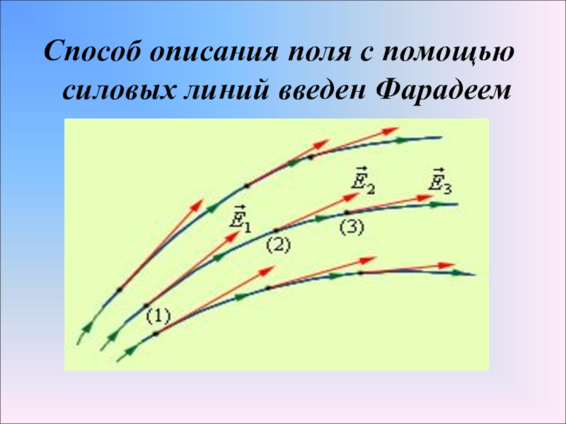 Силовая характеристика поля. Метод силовых линий. Фарадеевы силовые линии. Характеристика силовых линий. Силовые линии Фарадея.