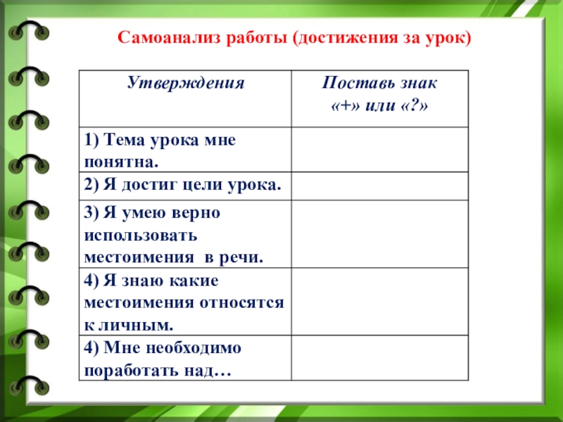 Роль местоимений в речи 4 класс презентация школа россии