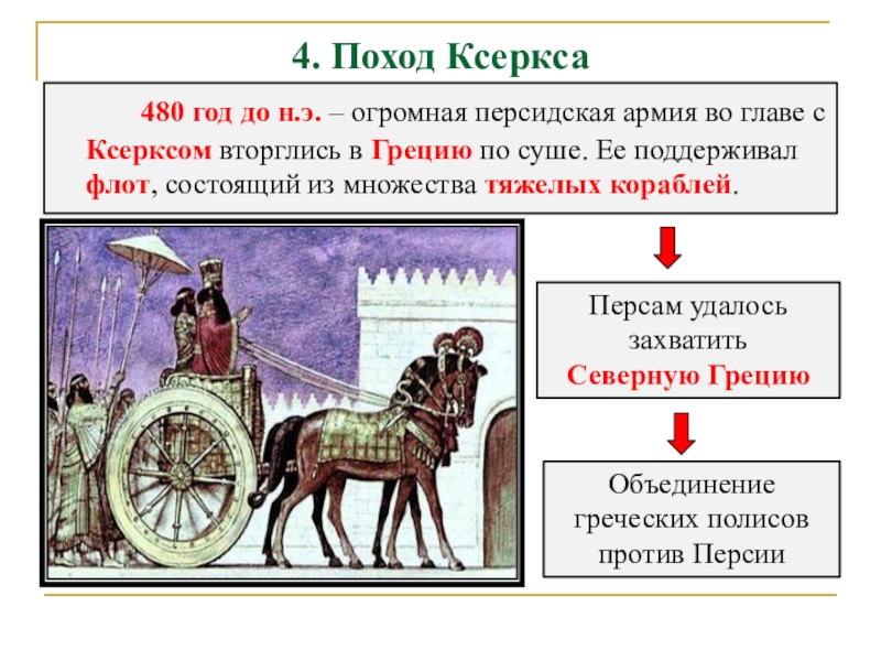 Какие события происходили до н э. Поход Ксеркса в 480 году до н э. Вторжение войск Ксеркса в Грецию. 480 Год до нашей эры Ксеркс. 480 Год до нашей эры событие.