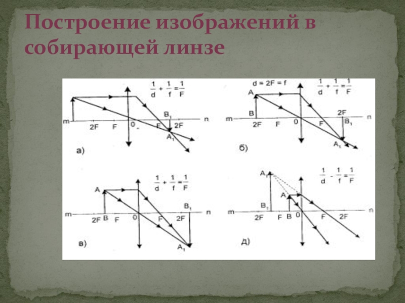 Построить изображение получаемое собирающей линзой